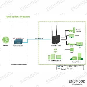 مودم وایرلس VDSL/ADSL زایکسل مدل VMG1312-T20B