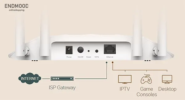 اکسس پوینت تی پی لینک TP-Link TL-WA1201 AC1200 اکسس پوینت تی پی لینک TP-Link TL-WA1201 AC1200
