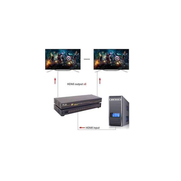 اسپلیتر HDMI 1.4 4K کی نت پلاس 16 پورت KP-SPHD1416