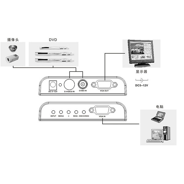 مبدل AV به VGA لنکنگ مدل LKV7505-AV 