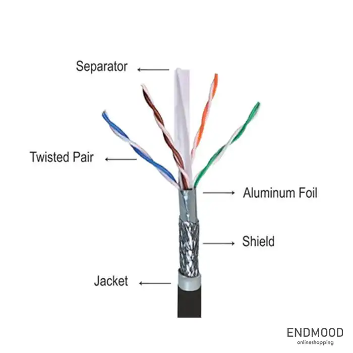 کابل شبکه تمام مس CAT6 SFTP Outdoor کی نت