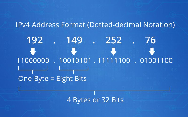 IPv6 چیست و چه تفاوتی با IPv4 دارد؟