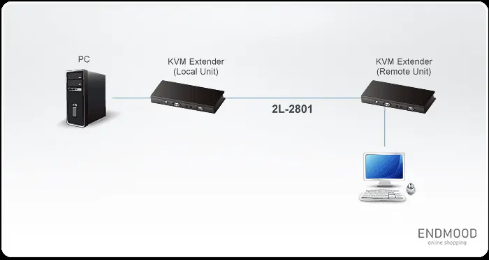 کابل شبکه cat5e حلقه 305 متری آتن ATEN 2L-2801