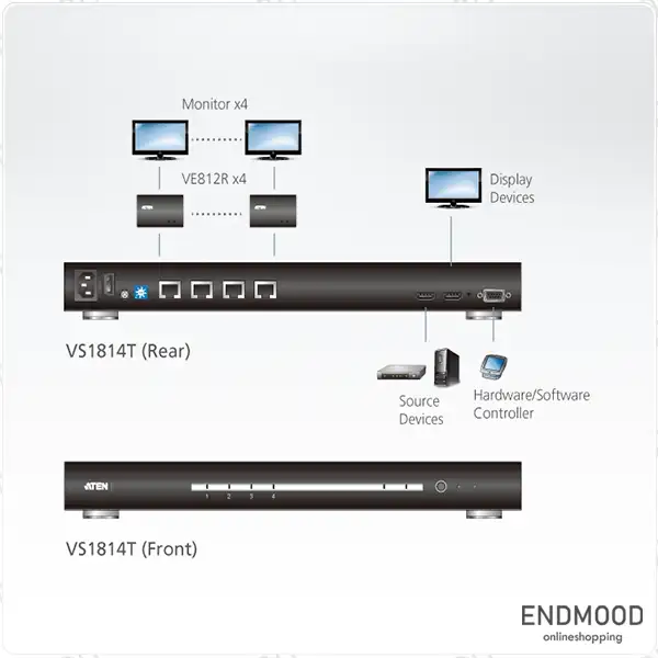 اسپلیتر 4پورت HDMI آتن VS1814T