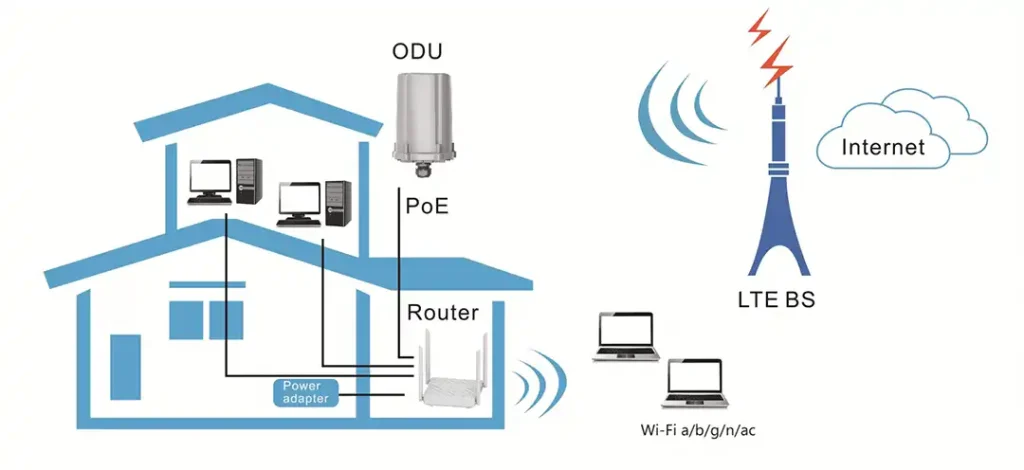 مودم 5G فضای باز ZLT X10 مودم 5G فضای باز ZLT X10