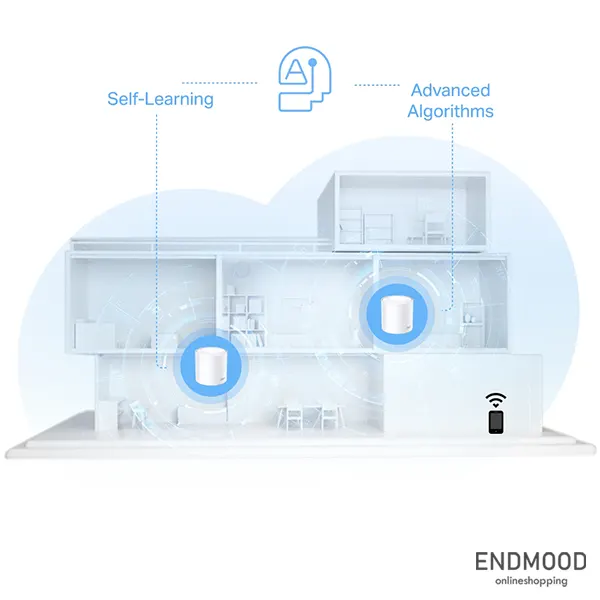 سیستم مش Wi-Fi 6 تی پی لینک TP-Link (1&3-PACK) DECO X10 سیستم مش Wi-Fi 6 تی پی لینک TP-Link (1&3-PACK) DECO X10