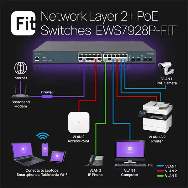 سوئیچ مدیریتی گیگابیت انجنیوس EnGenius EWS7928P-FIT
