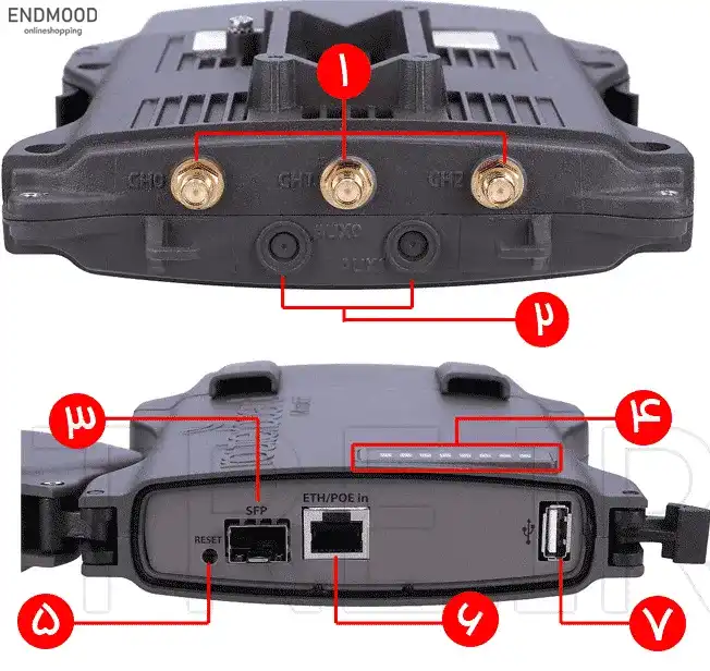 رادیو وایرلس میکروتیک RB921UAGS-5SHPacD-NM رادیو وایرلس میکروتیک RB921UAGS-5SHPacD-NM