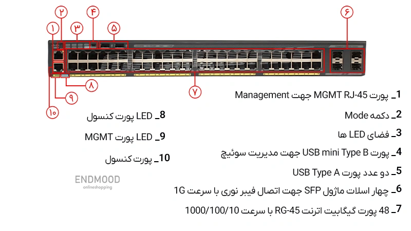 سوئیچ 48 پورت سیسکو Cisco C2960X-48LPS-L 1 محصولات سوئیچ 48 پورت سیسکو Cisco C2960X-48LPS-L