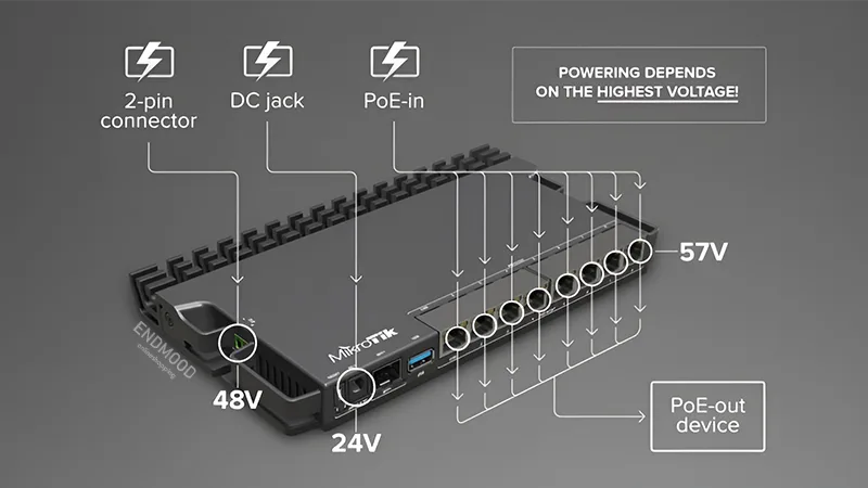 روتر میکروتیک مدل RB5009UPr+S+IN 2 محصولات قیمت روتر میکروتیک مدل RB5009UPr+S+IN