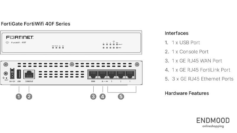 فایروال Fortinet مدل FortiGate FortiWifi 40F 1 محصولات مشخصات فایروال Fortinet مدل FortiGate FortiWifi 40F