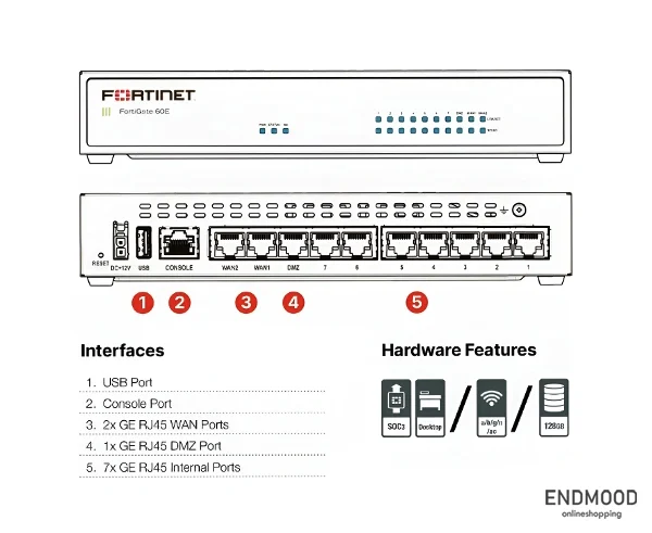 فایروال Fortinet مدل FortiGate 61E 1 محصولات پورتهای فایروال Fortinet مدل FortiGate 60E