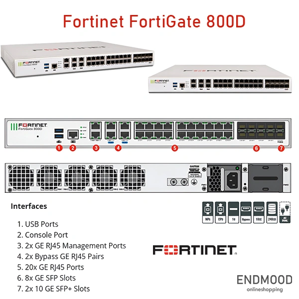فایروال Fortinet مدل FortiGate 800D 1 محصولات پورتهای فایروال Fortinet FortiGate 800D