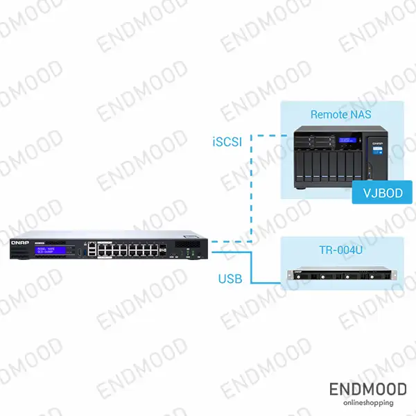 سوییچ شبکه کیونپ مدل QGD-1600-8G(EOS)