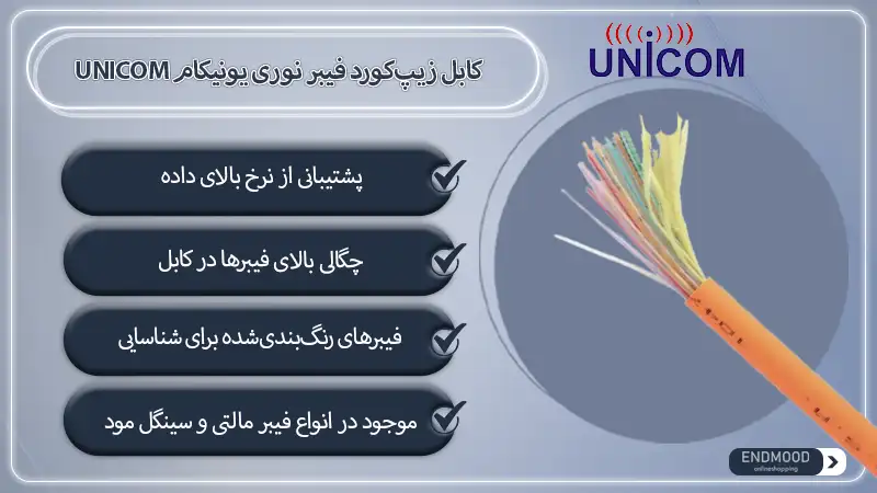کابل زیپکورد فیبر نوری یونیکام UNICOM 1 محصولات کابل زیپکورد فیبر نوری یونیکام UNICOM