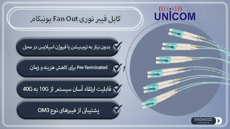 کابل فیبر نوری Fan Out یونیکام UNICOM 1 محصولات کابل فیبر نوری Fan Out یونیکام UNICOM
