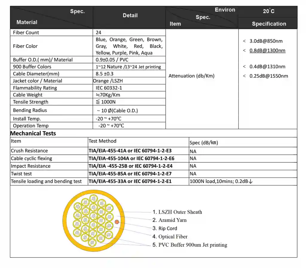 کابل زیپکورد فیبر نوری یونیکام UNICOM 2 محصولات کابل زیپکورد فیبر نوری یونیکام UNICOM