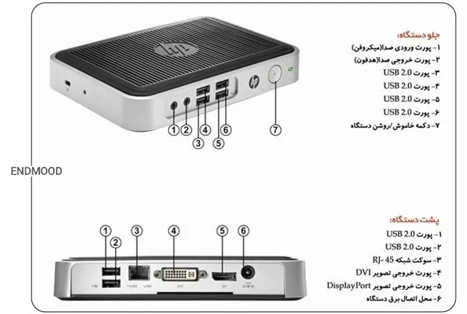 زیروکلاینت چیست؟ راهنمای جامع آشنایی با انواع آن 2 نوشتهها زیرو کلاینت چیست