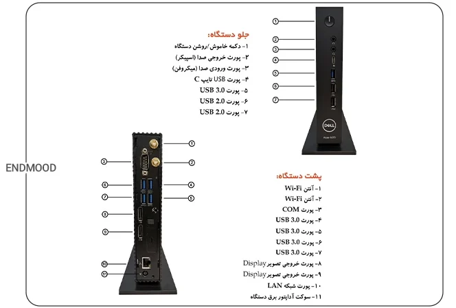 زیروکلاینت چیست؟ راهنمای جامع آشنایی با انواع آن 3 نوشتهها خرید زیرو کلاینت