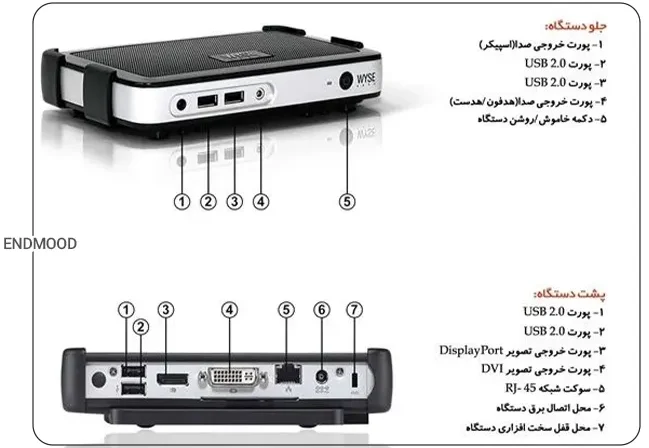 زیروکلاینت چیست؟ راهنمای جامع آشنایی با انواع آن 4 نوشتهها زیروکلاینت
